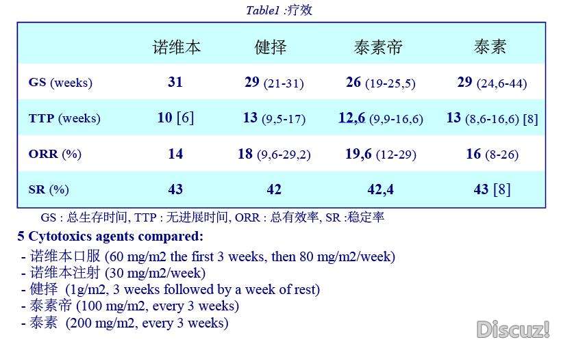 泰素帝等四药比较.JPG