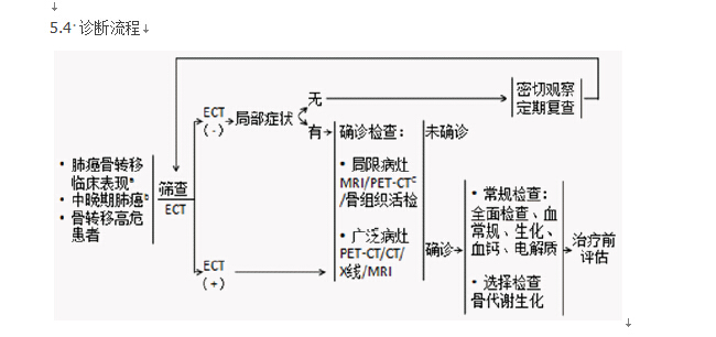 骨转移诊断流程.jpg