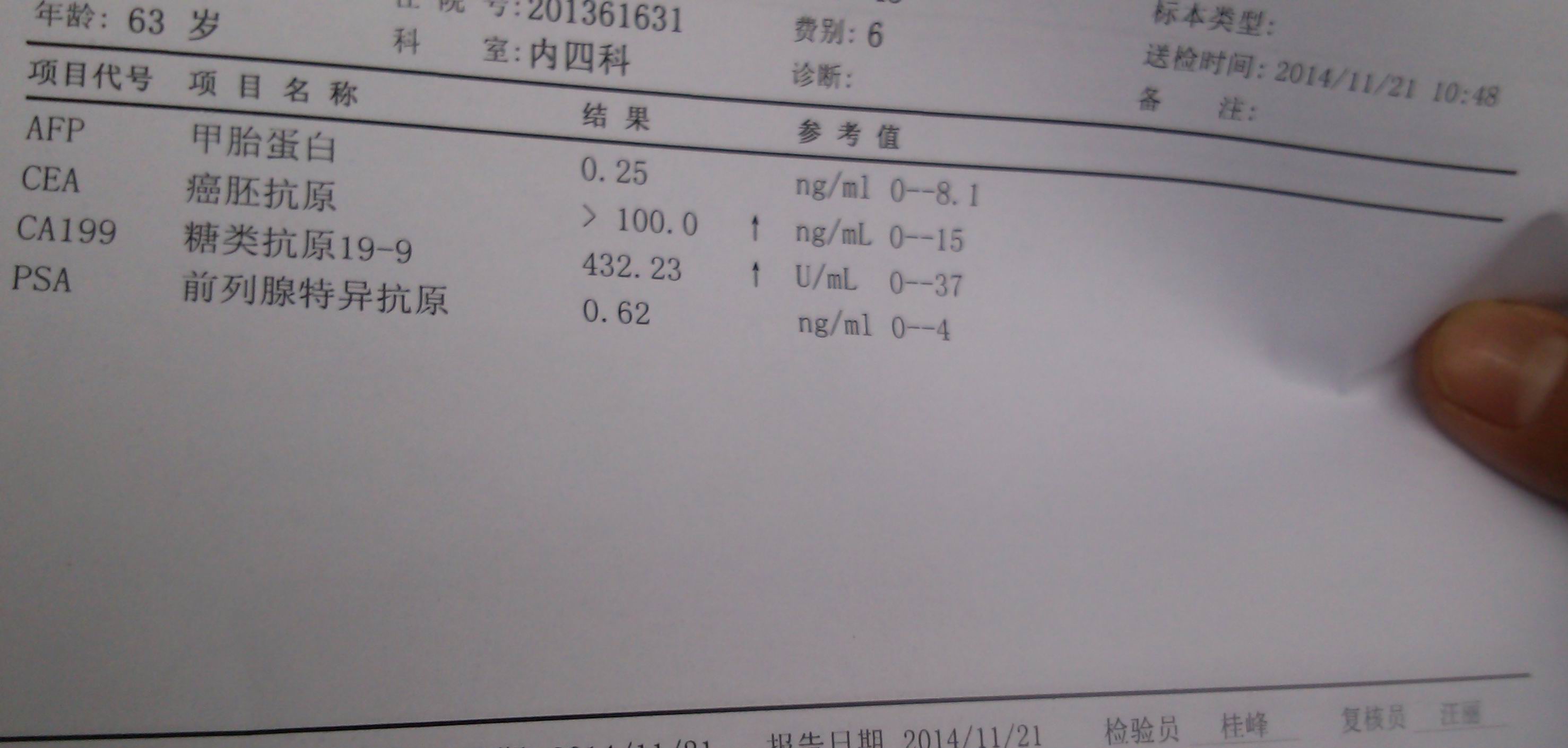 我们当地医院无法检测cea值大于100的情况