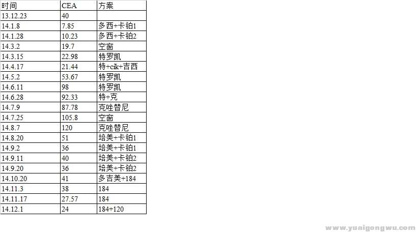 cea table.jpg