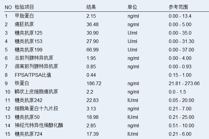 2015-9-18 肿瘤标志物.png