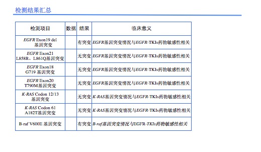 基因监测结果