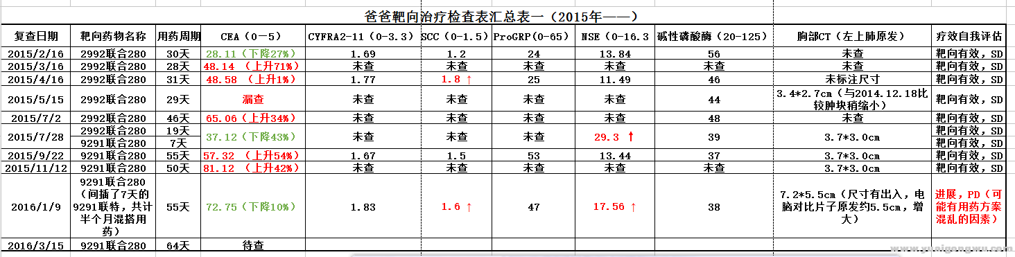 爸爸检验报告汇总表（1）.png