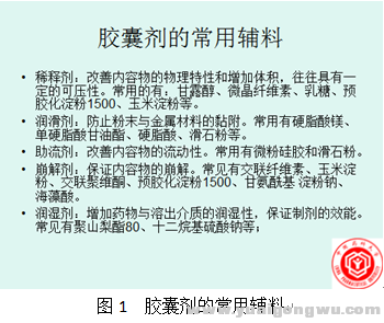 图1胶囊剂的常用辅料.png