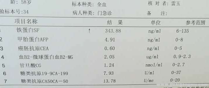 特罗凯后 血