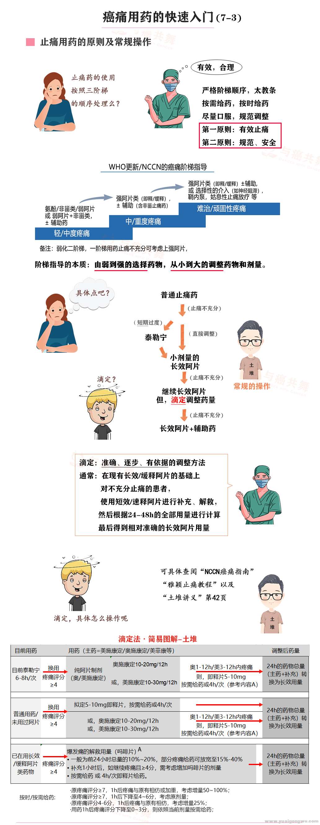 奥施康定 美施康定 吗啡 止痛 癌痛 疼痛